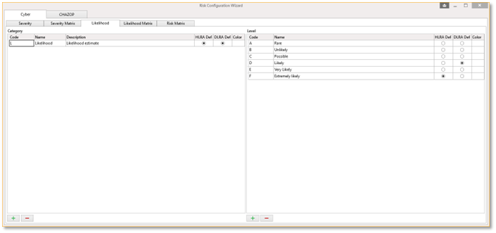 Screenshot of the Cyber Countermeasures library where countermeasures can be created and stored to be used throughout the tool