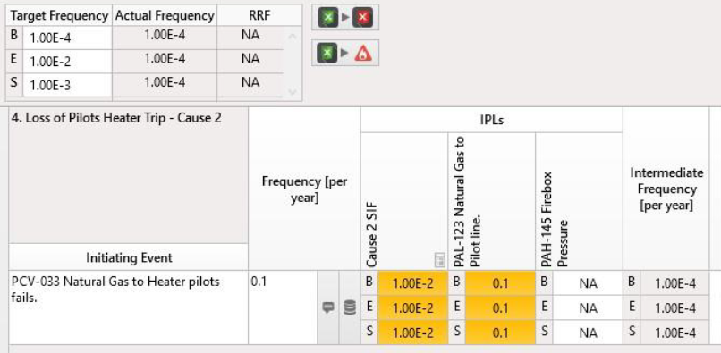 LOPA Analysis for “Worst-Case” Scenario