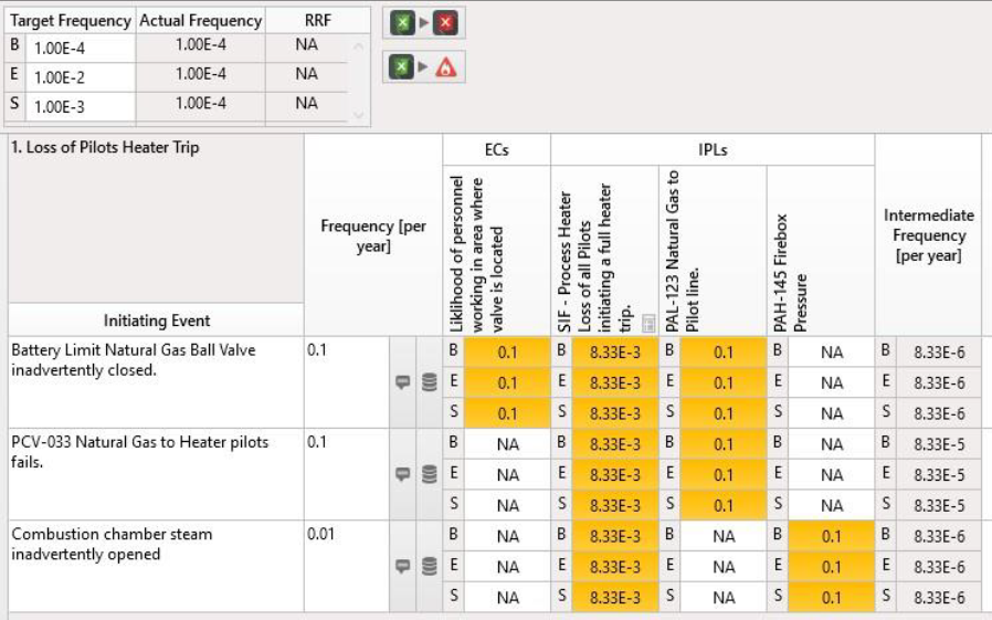 exSILentia Analysis Showing Results of all Three Initiating Events in a Single View