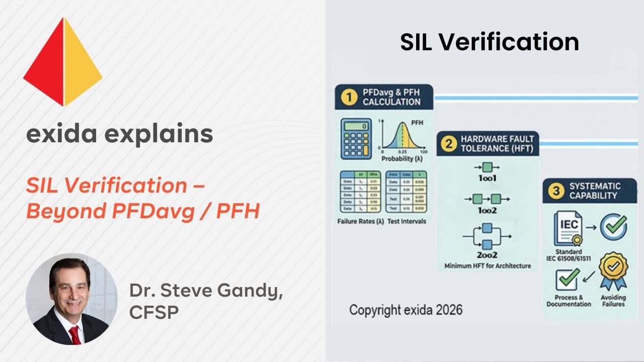 SIL Verification - Beyond PFDavg / PFH